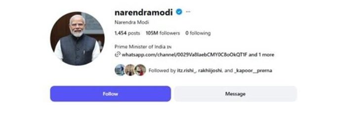 Instagram पर PM मोदी का जलवा: 105 मिलियन फॉलोअर्स के साथ दुनिया के सबसे लोकप्रिय नेता बने